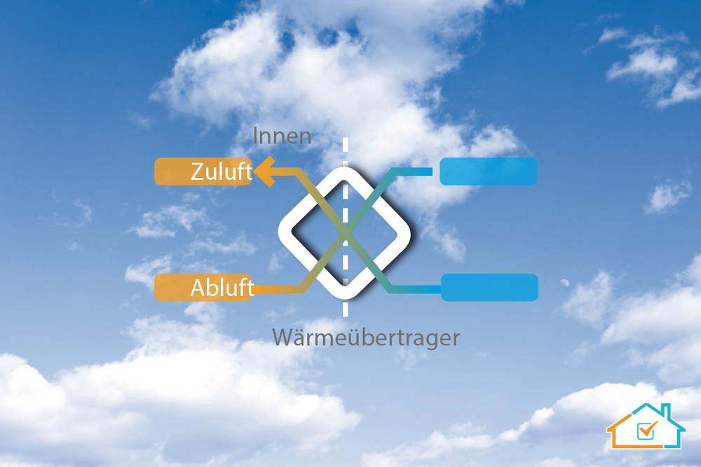 W&auml;rme&uuml;betrager